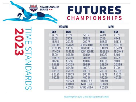 national junior team swimming|junior nationals swimming time standards.